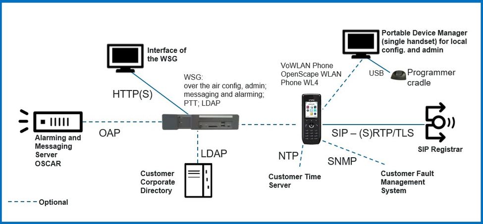 OpenScape WLAN Phone WL4 - Unify OpenScape Experts Wiki