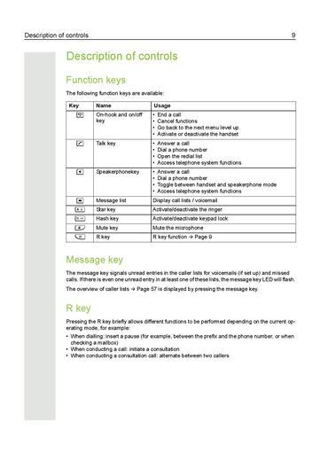 File:HiPath Cordless IP V1 user guide with OpenStage SL4 prof.pdf