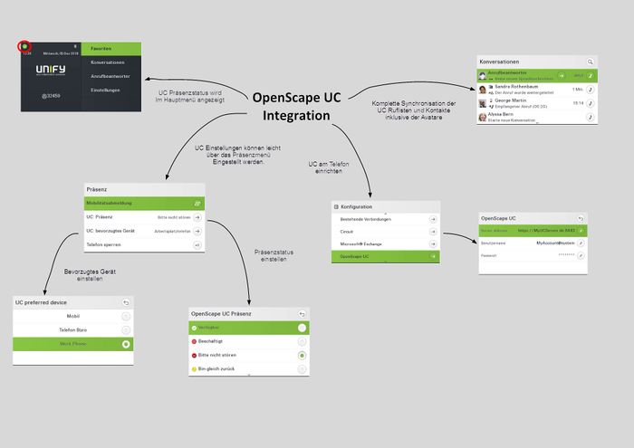 01 OpenScape UC Integration DE.jpg