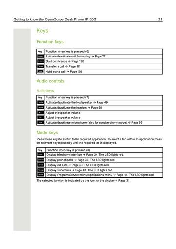 File:User Manual OpenScape Desk Phone IP 55G.pdf