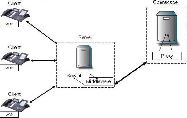 OpenScape Integration - Atos Unify Experts Wiki