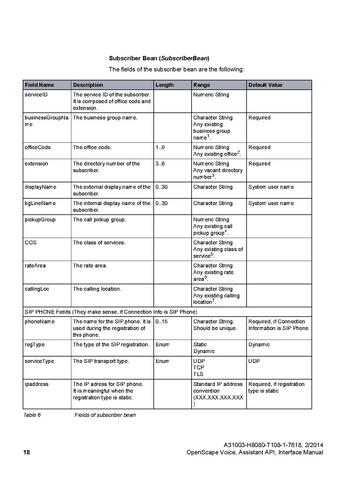 File:OpenScape Voice V8, Assistant API Interface Manual.pdf