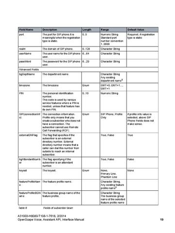 File:OpenScape Voice V8, Assistant API Interface Manual.pdf