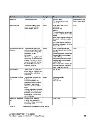 File:OpenScape Voice V8, Assistant API Interface Manual.pdf