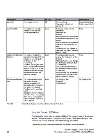 File:OpenScape Voice V8, Assistant API Interface Manual.pdf