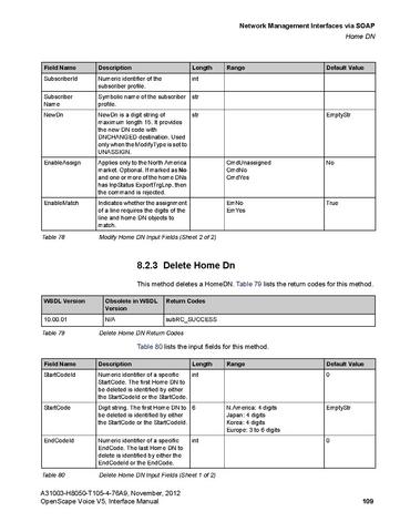 File:OpenScape Voice V5, SOAP-XML Interface Manual.pdf