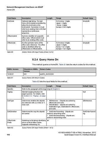 File:OpenScape Voice V5, SOAP-XML Interface Manual.pdf