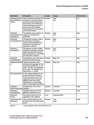File:OpenScape Voice V5, SOAP-XML Interface Manual.pdf