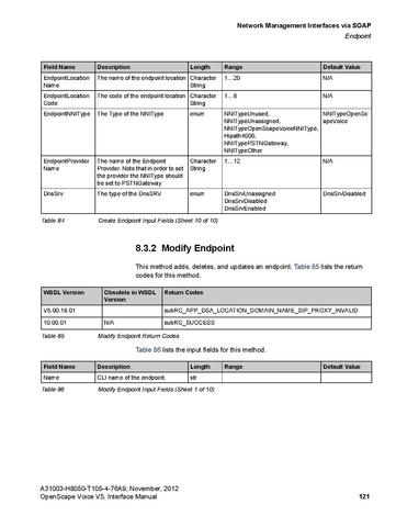 File:OpenScape Voice V5, SOAP-XML Interface Manual.pdf