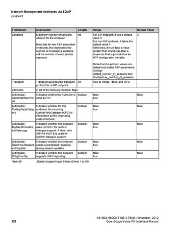 File:OpenScape Voice V5, SOAP-XML Interface Manual.pdf