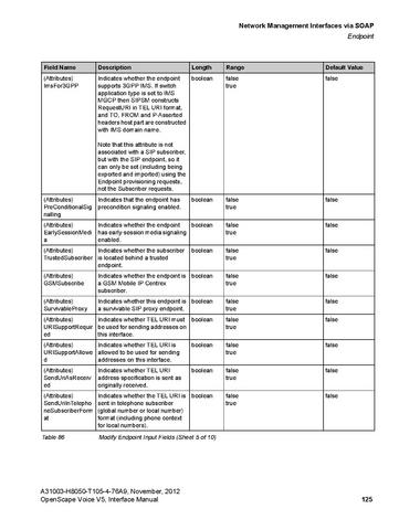 File:OpenScape Voice V5, SOAP-XML Interface Manual.pdf