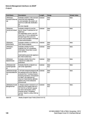File:OpenScape Voice V5, SOAP-XML Interface Manual.pdf
