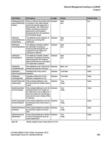 File:OpenScape Voice V5, SOAP-XML Interface Manual.pdf