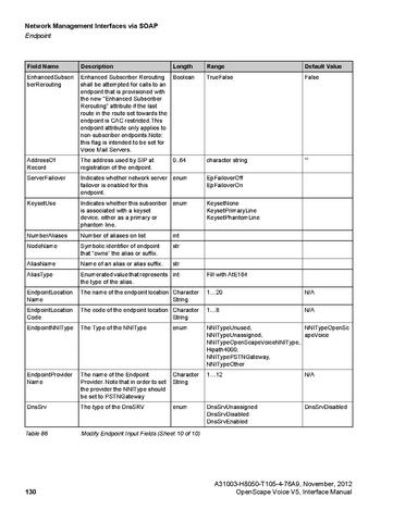 File:OpenScape Voice V5, SOAP-XML Interface Manual.pdf