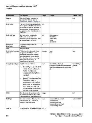 File:OpenScape Voice V5, SOAP-XML Interface Manual.pdf