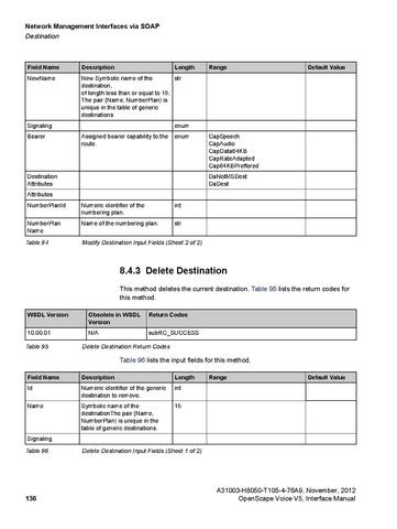 File:OpenScape Voice V5, SOAP-XML Interface Manual.pdf