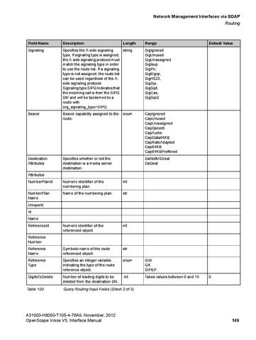File:OpenScape Voice V5, SOAP-XML Interface Manual.pdf