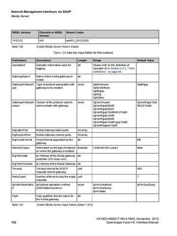 File:OpenScape Voice V5, SOAP-XML Interface Manual.pdf