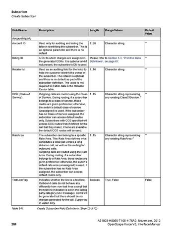 File:OpenScape Voice V5, SOAP-XML Interface Manual.pdf