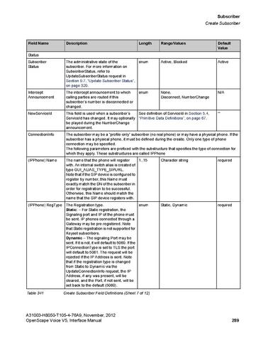 File:OpenScape Voice V5, SOAP-XML Interface Manual.pdf