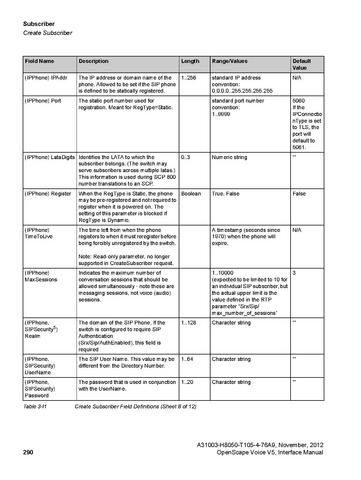 File:OpenScape Voice V5, SOAP-XML Interface Manual.pdf