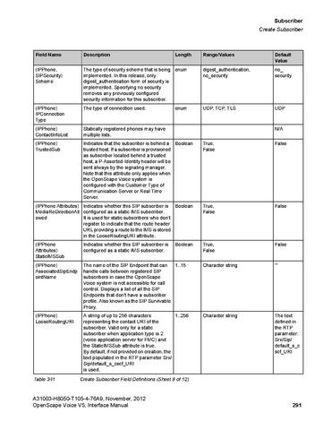 File:OpenScape Voice V5, SOAP-XML Interface Manual.pdf