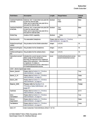 File:OpenScape Voice V5, SOAP-XML Interface Manual.pdf