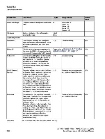 File:OpenScape Voice V5, SOAP-XML Interface Manual.pdf