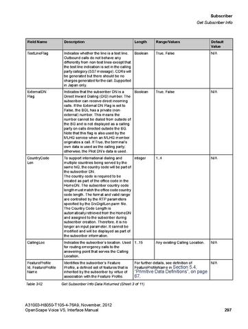 File:OpenScape Voice V5, SOAP-XML Interface Manual.pdf