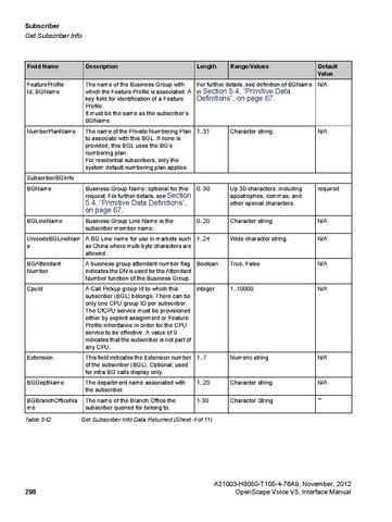File:OpenScape Voice V5, SOAP-XML Interface Manual.pdf