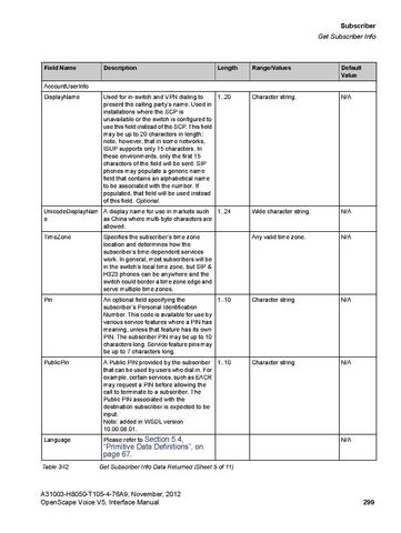 File:OpenScape Voice V5, SOAP-XML Interface Manual.pdf