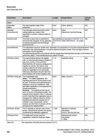File:OpenScape Voice V5, SOAP-XML Interface Manual.pdf