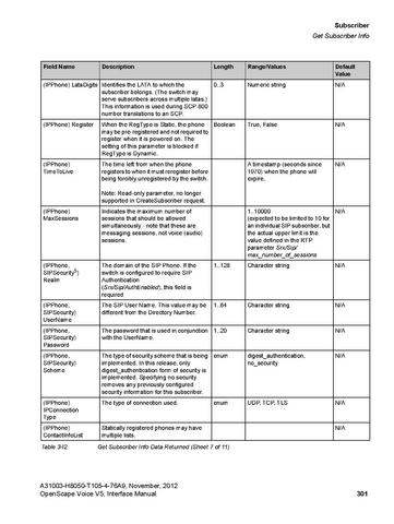 File:OpenScape Voice V5, SOAP-XML Interface Manual.pdf