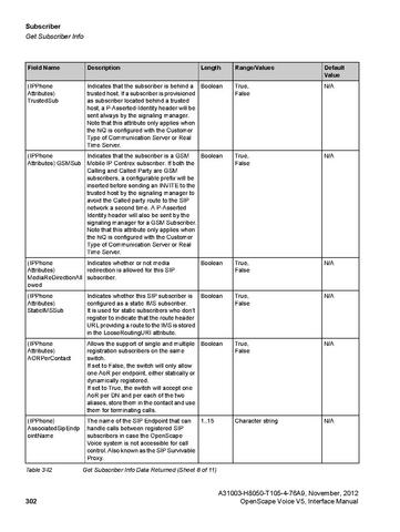 File:OpenScape Voice V5, SOAP-XML Interface Manual.pdf