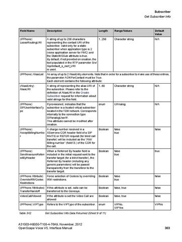 File:OpenScape Voice V5, SOAP-XML Interface Manual.pdf