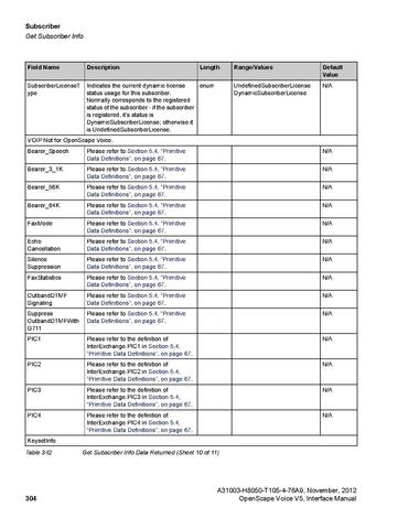 File:OpenScape Voice V5, SOAP-XML Interface Manual.pdf