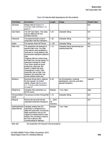 File:OpenScape Voice V5, SOAP-XML Interface Manual.pdf