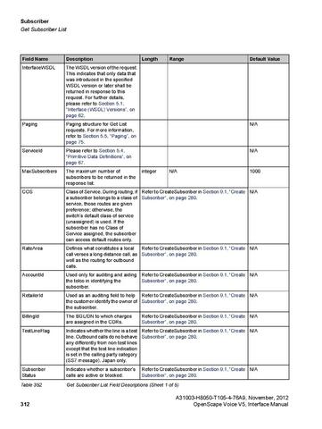 File:OpenScape Voice V5, SOAP-XML Interface Manual.pdf