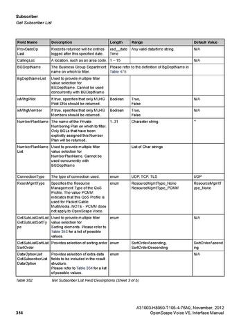 File:OpenScape Voice V5, SOAP-XML Interface Manual.pdf