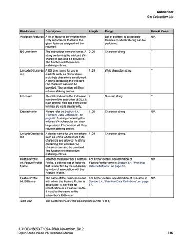 File:OpenScape Voice V5, SOAP-XML Interface Manual.pdf