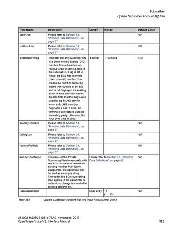 File:OpenScape Voice V5, SOAP-XML Interface Manual.pdf
