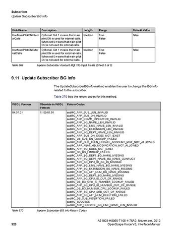 File:OpenScape Voice V5, SOAP-XML Interface Manual.pdf