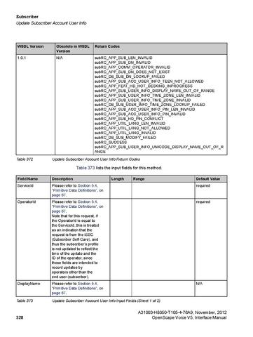 File:OpenScape Voice V5, SOAP-XML Interface Manual.pdf