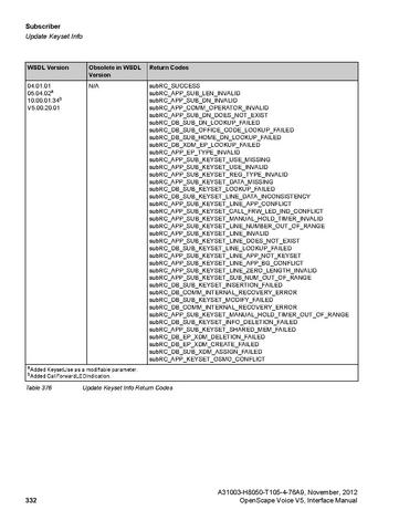 File:OpenScape Voice V5, SOAP-XML Interface Manual.pdf