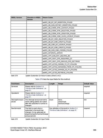 File:OpenScape Voice V5, SOAP-XML Interface Manual.pdf