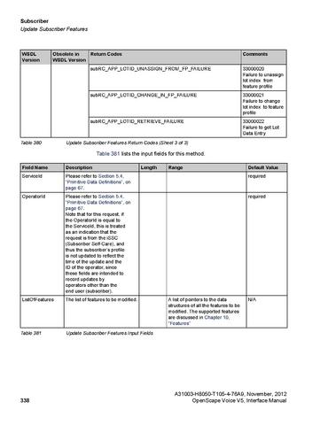 File:OpenScape Voice V5, SOAP-XML Interface Manual.pdf