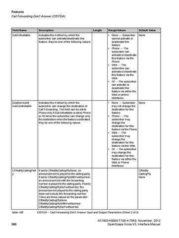 File:OpenScape Voice V5, SOAP-XML Interface Manual.pdf