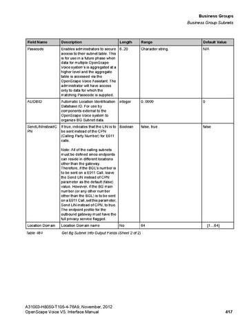 File:OpenScape Voice V5, SOAP-XML Interface Manual.pdf
