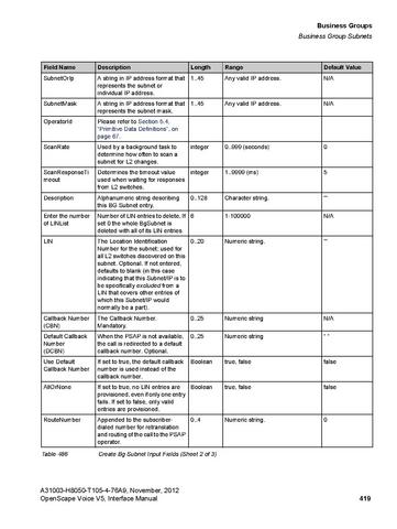 File:OpenScape Voice V5, SOAP-XML Interface Manual.pdf