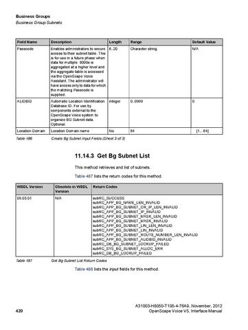 File:OpenScape Voice V5, SOAP-XML Interface Manual.pdf